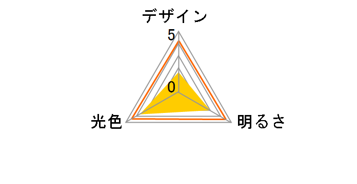 ECOHiLUX LDCL3030SS/N/23-CP [�����F]�̃��[�U�[���r���[