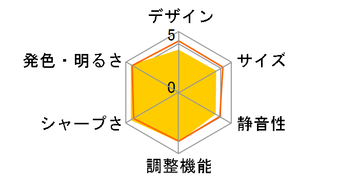 VPL-VW255 (W) [�v���~�A���z���C�g]�̃��[�U�[���r���[