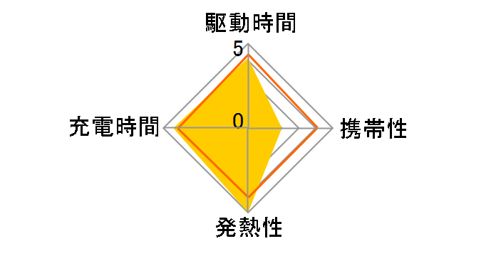 W-QA06BK [�u���b�N]�̃��[�U�[���r���[