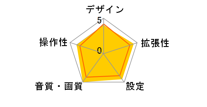 MVH-6500�̃��[�U�[���r���[