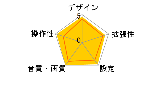 MVH-5500�̃��[�U�[���r���[