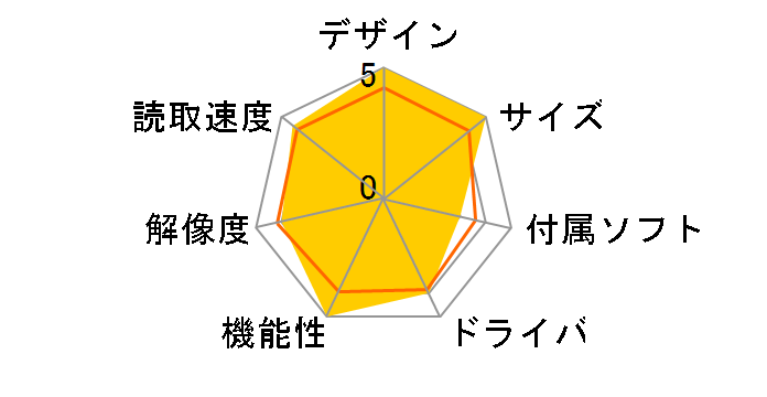 imageFORMULA DR-C225 II�̃��[�U�[���r���[