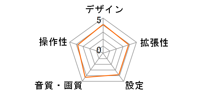 GM-D8400�̃��[�U�[���r���[