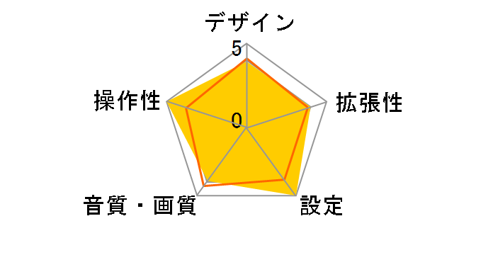 GM-D8100�̃��[�U�[���r���[
