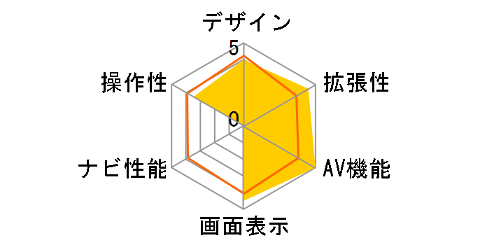 �y�i�r AVIC-RL902�̃��[�U�[���r���[