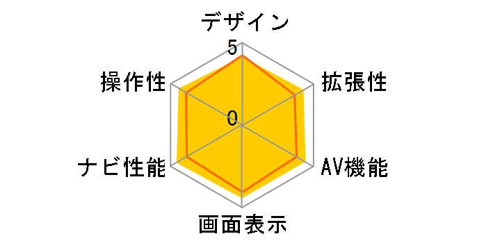 yir AVIC-RZ902̃[U[r[