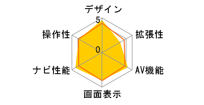 �y�i�r AVIC-RZ302�̃��[�U�[���r���[