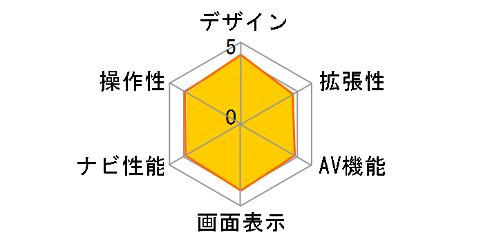 �y�i�r AVIC-RZ102�̃��[�U�[���r���[