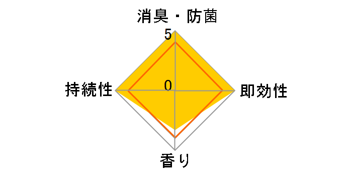 ���Z�b�V�� ����EX �f�I�h�����g�p���[ ���肪�c��Ȃ��^�C�v �{�� 360ml�̃��[�U�[���r���[