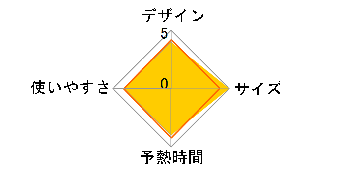 La�ECoo S TAS-M3(P) [�s���N]�̃��[�U�[���r���[