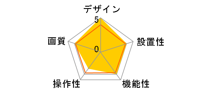 Qwatch TS-NS210�̃��[�U�[���r���[