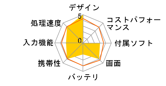 Surface Pro 6 KJW-00014�̃��[�U�[���r���[