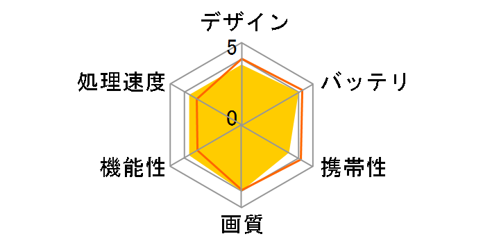 Kobo Forma�̃��[�U�[���r���[