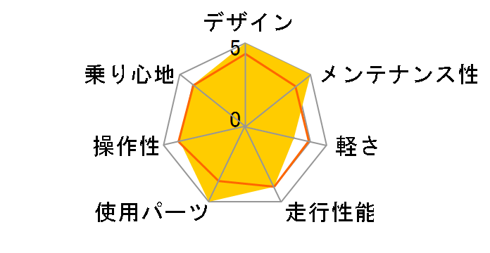 SETTER 9.0 2019�N���f�� [LG WHITE]�̃��[�U�[���r���[