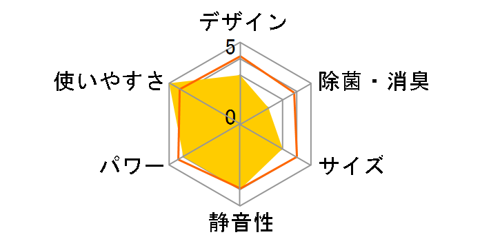 �Y�o�g������ MSZ-KXV5619S-W [�s���A�z���C�g]�̃��[�U�[���r���[