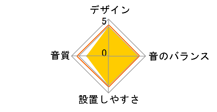 TS-A1670F�̃��[�U�[���r���[