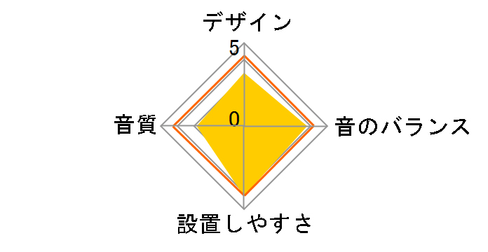 TS-G1010F�̃��[�U�[���r���[