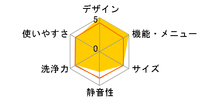 �q�[�g���T�C�N�� ���A�C���� �r�b�O�h���� BD-NX120CR�̃��[�U�[���r���[