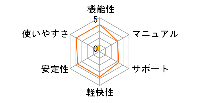 ZEUS BUNDLE�̃��[�U�[���r���[