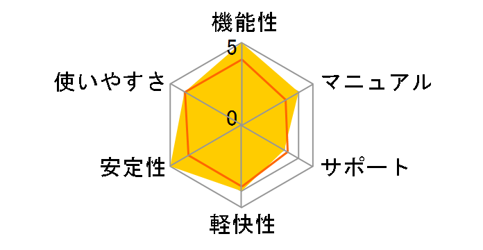 ZEUS BUNDLE LITE�̃��[�U�[���r���[