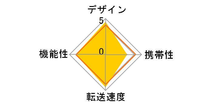 BSCR100U3WH [USB 54in1 �z���C�g]�̃��[�U�[���r���[