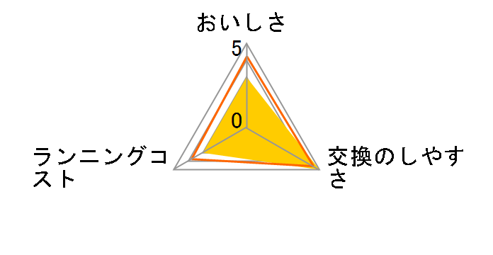 JF-20-S 6�{�Z�b�g�̃��[�U�[���r���[