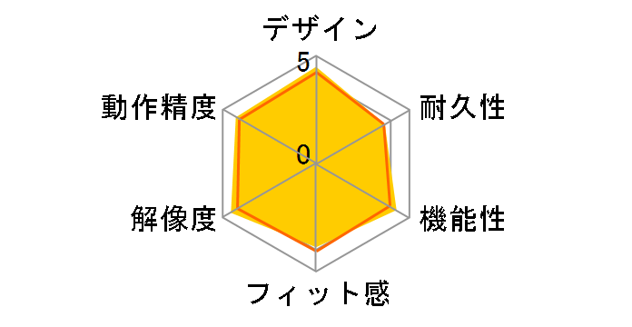 G502 HERO Gaming Mouse�̃��[�U�[���r���[