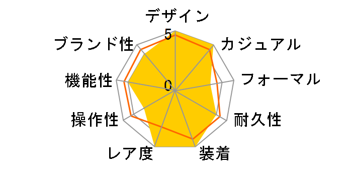 �u���C�c �\�[���[�d�g���v SAGA265�̃��[�U�[���r���[