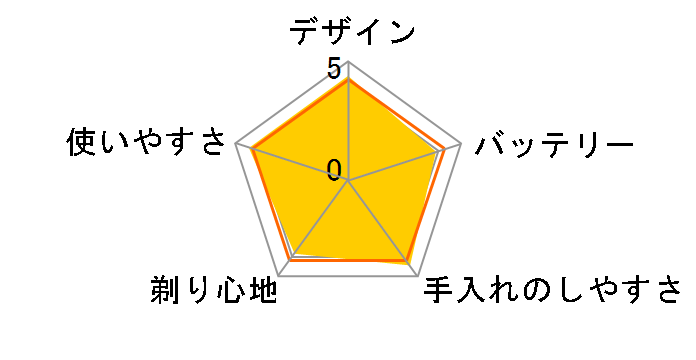 Z-DRIVE IZF-V978�̃��[�U�[���r���[