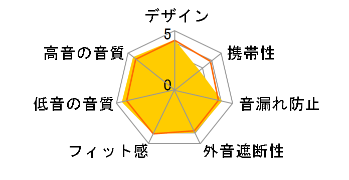 Astell&Kern AK T5p 2nd Generation�̃��[�U�[���r���[