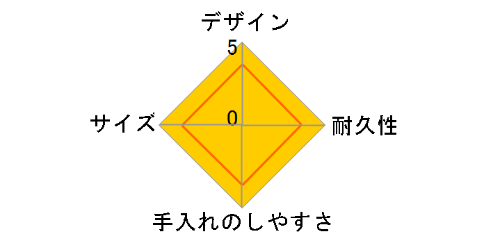 �^��f�M�X�[�v�W���[ JBM-502-CHO [�`���R]�̃��[�U�[���r���[