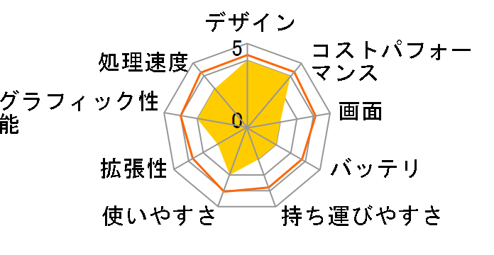 HP 255 G6 Notebook ���i.com���� AMD A6-9225���ڃ��f���̃��[�U�[���r���[