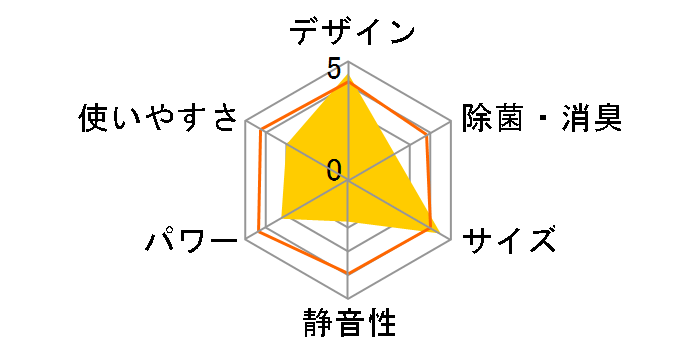 ���邳��7 AN22WRS-C [�x�[�W��]�̃��[�U�[���r���[