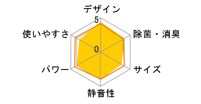 ���邳��7 AN25WRS-W [�z���C�g]�̃��[�U�[���r���[