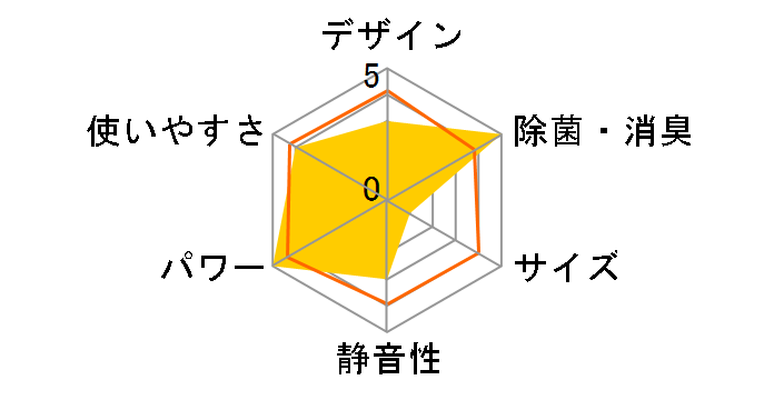 ���邳��7 AN28WRS-C [�x�[�W��]�̃��[�U�[���r���[