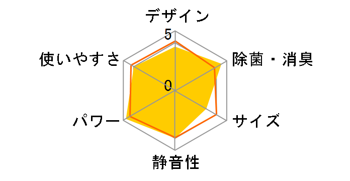 ���邳��7 AN40WRP-W [�z���C�g]�̃��[�U�[���r���[