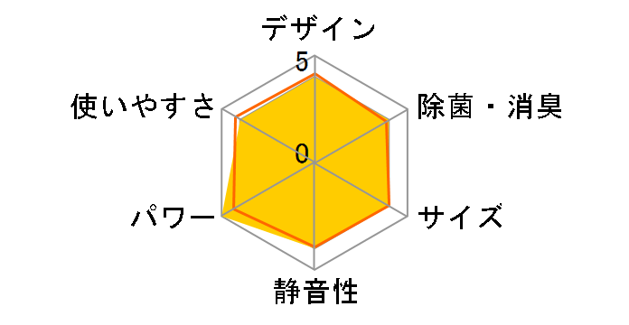 ���邳��7 AN56WRP-C [�x�[�W��]�̃��[�U�[���r���[