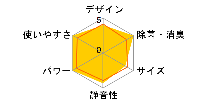 ���邳��7 AN63WRP-C [�x�[�W��]�̃��[�U�[���r���[