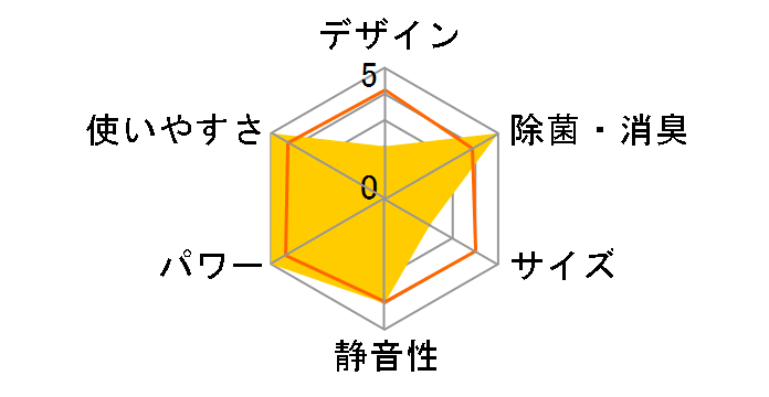 ���邳��7 AN71WRP-C [�x�[�W��]�̃��[�U�[���r���[