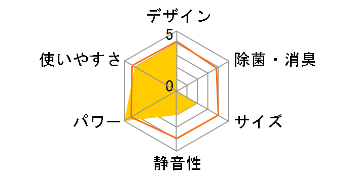 ���邳��7 AN80WRP-W [�z���C�g]�̃��[�U�[���r���[