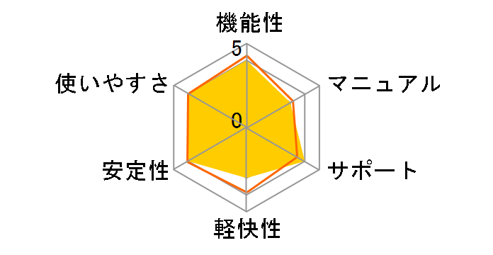 Adobe Photoshop Elements 2019 ���{�� �A�b�v�O���[�h�ł̃��[�U�[���r���[