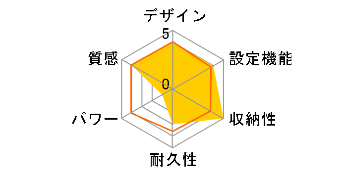 ����Q�}�b�g KDM-5581�̃��[�U�[���r���[