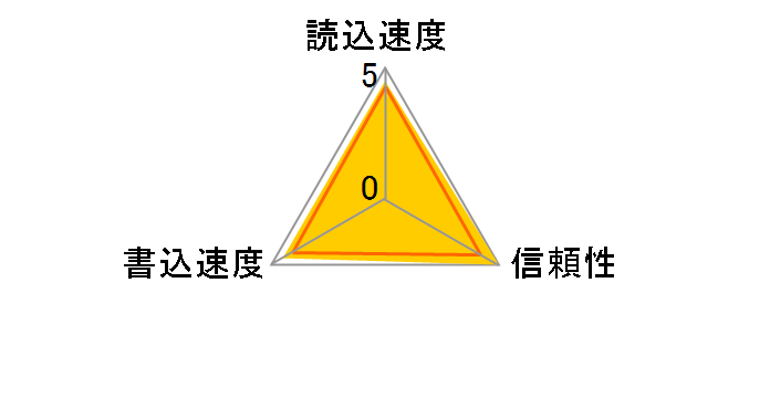 SDSQXAF-064G-JN3MD [64GB]�̃��[�U�[���r���[