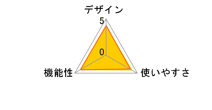 AudioComm AV-R950N�̃��[�U�[���r���[