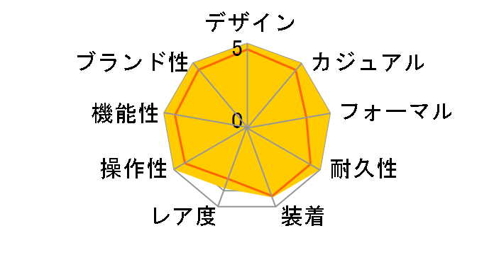 ���L�A SSVV036�̃��[�U�[���r���[