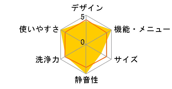 ES-W111-SR�̃��[�U�[���r���[