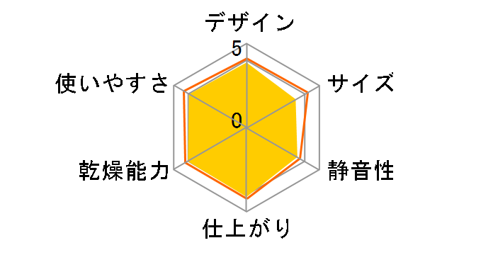 �A�b�ƃh���C HFK-VH1000(V) [�E�B�X�e���A]�̃��[�U�[���r���[