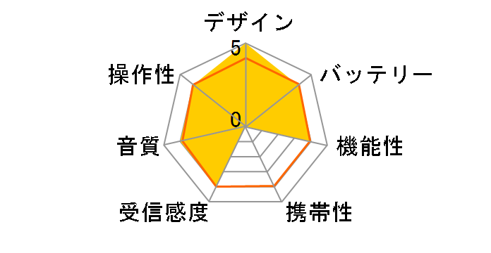 CR-X1WL�̃��[�U�[���r���[