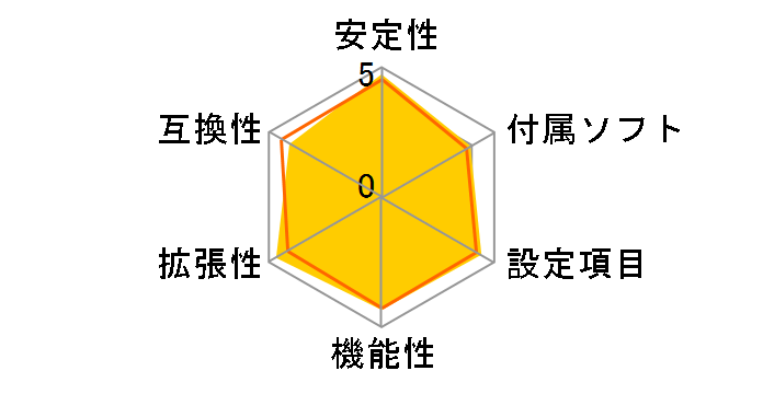 Z390 Extreme4�̃��[�U�[���r���[
