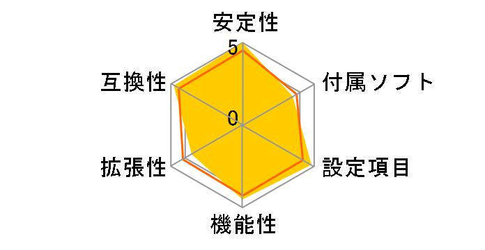 ROG STRIX Z390-I GAMING�̃��[�U�[���r���[